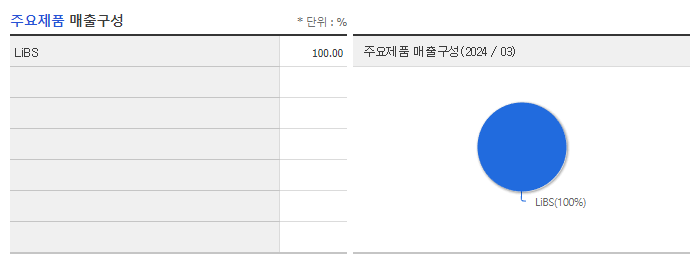 SK아이이테크놀로지_주요제품