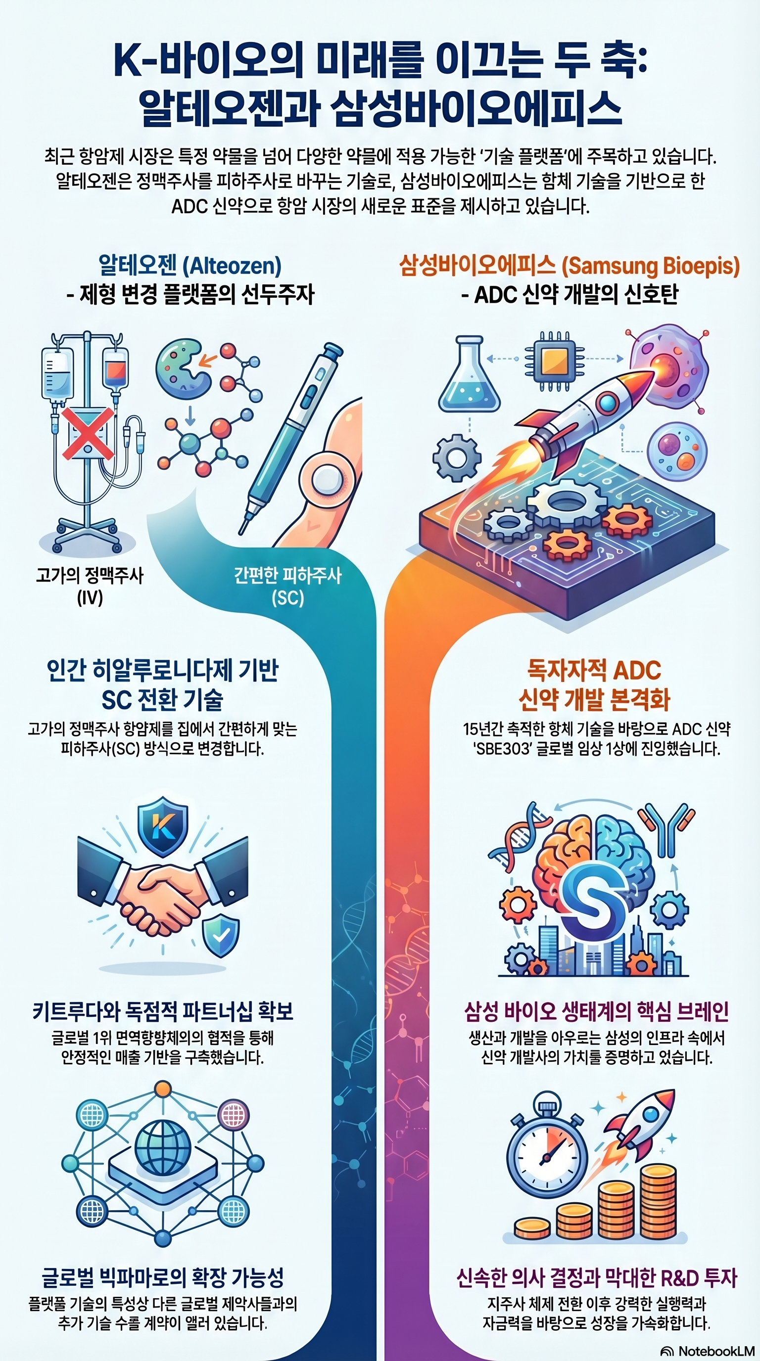 항암제 관련주
