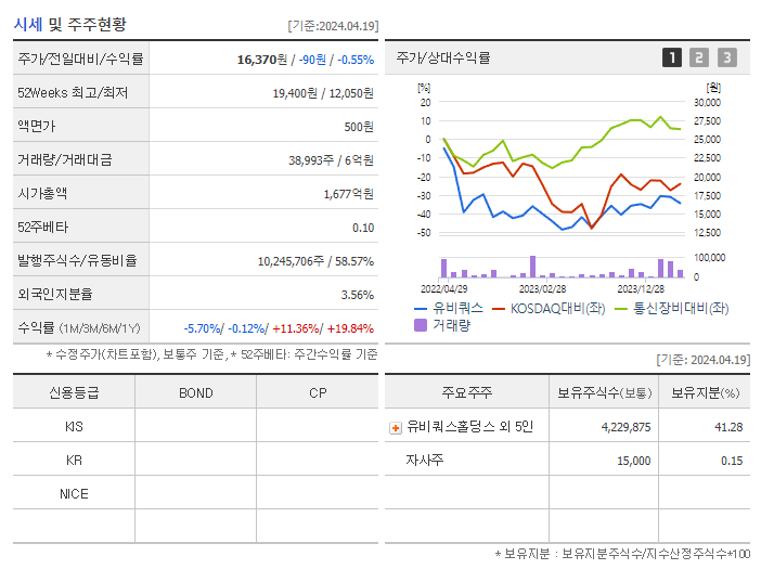 유비쿼스_기업개요