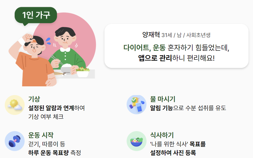 손목닥터 9988 혜택 신청방법 총정리