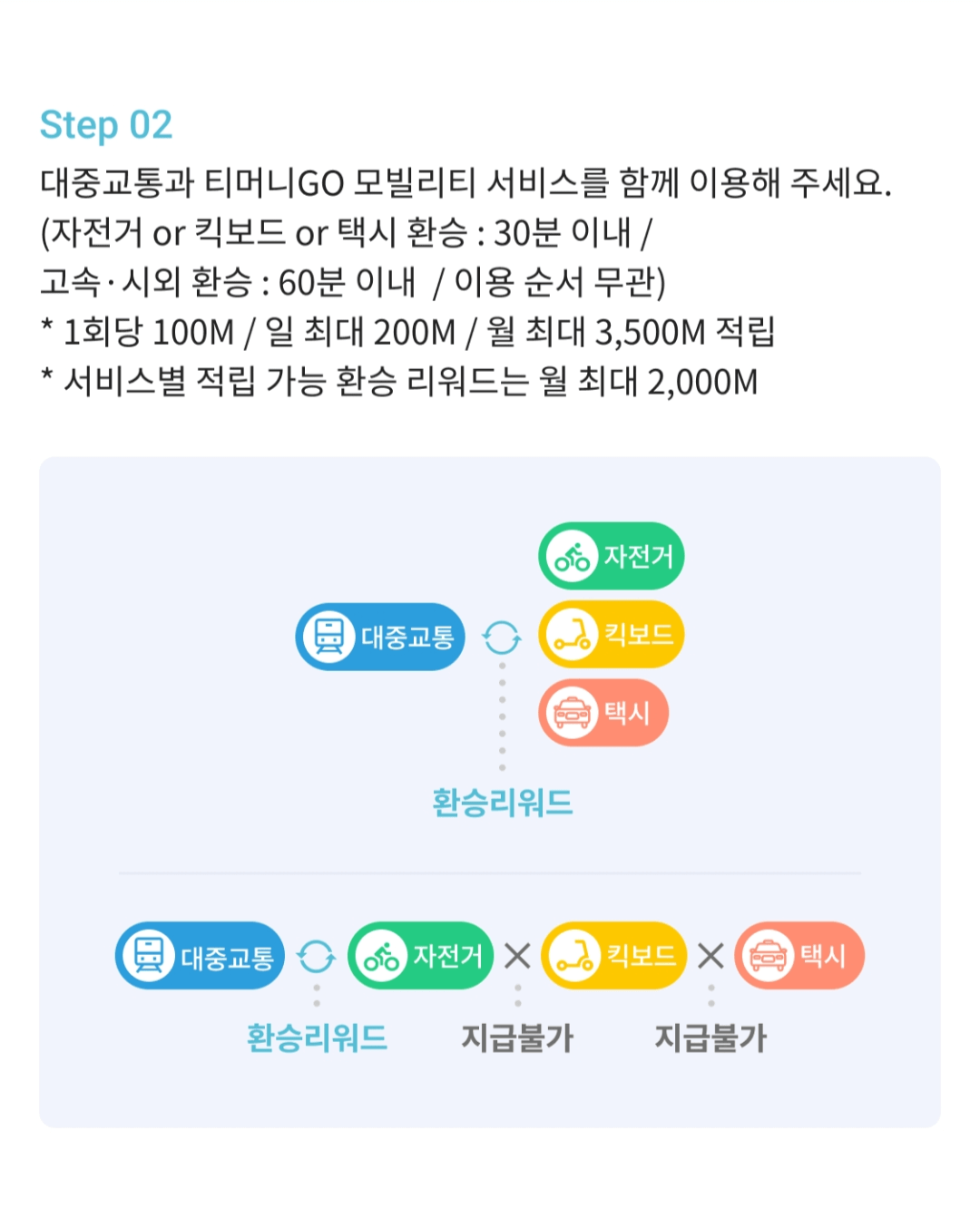고속버스 예매 환불, 변경하기, 할인 및 마일리지 적립(feat. 티머니)