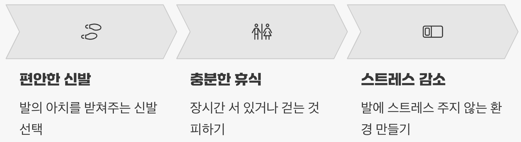 진짜 해결책은 '발에게 휴식'을 주는 것