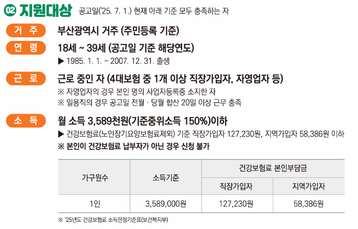 부산청년 기쁨두배 통장