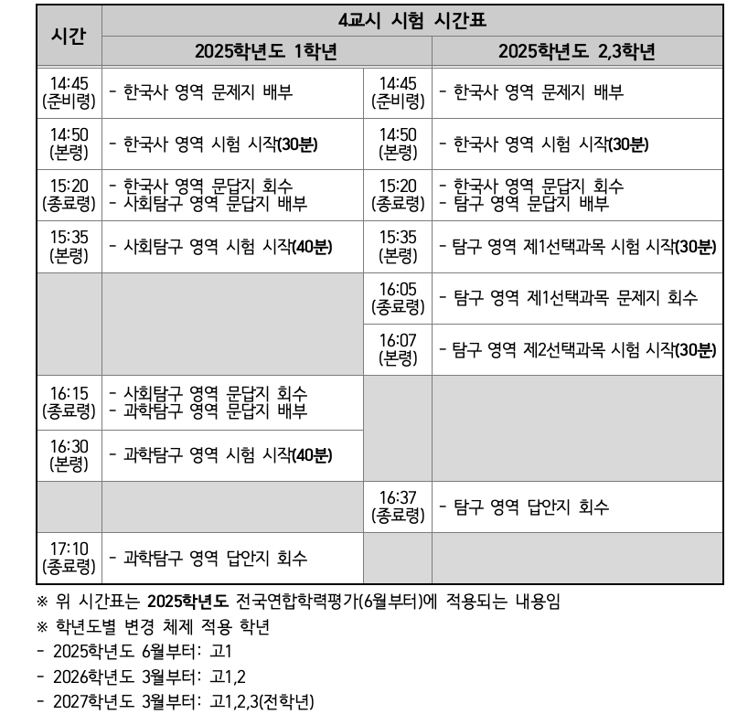 학년별 4교시 시험 시간표 비교