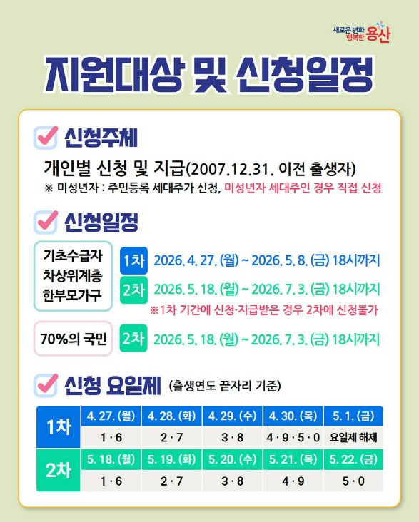 용산구 고유가 피해지원금 대상확인 및 신청방법 총정리