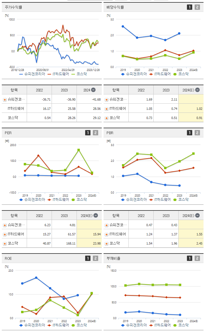 슈피겐코리아_섹터분석