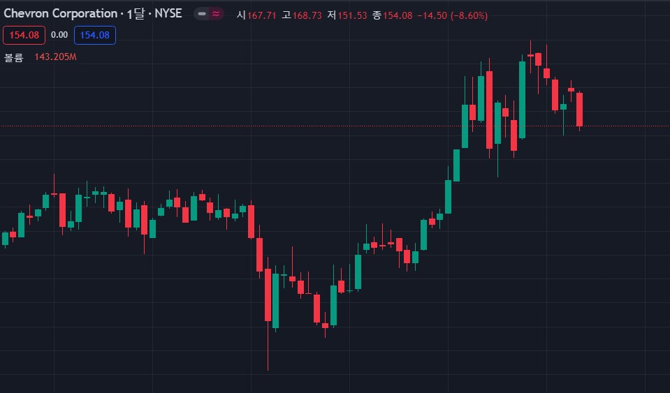 핵융합 관련주 6개 종목 추천 및 미국 핵융합 대장주