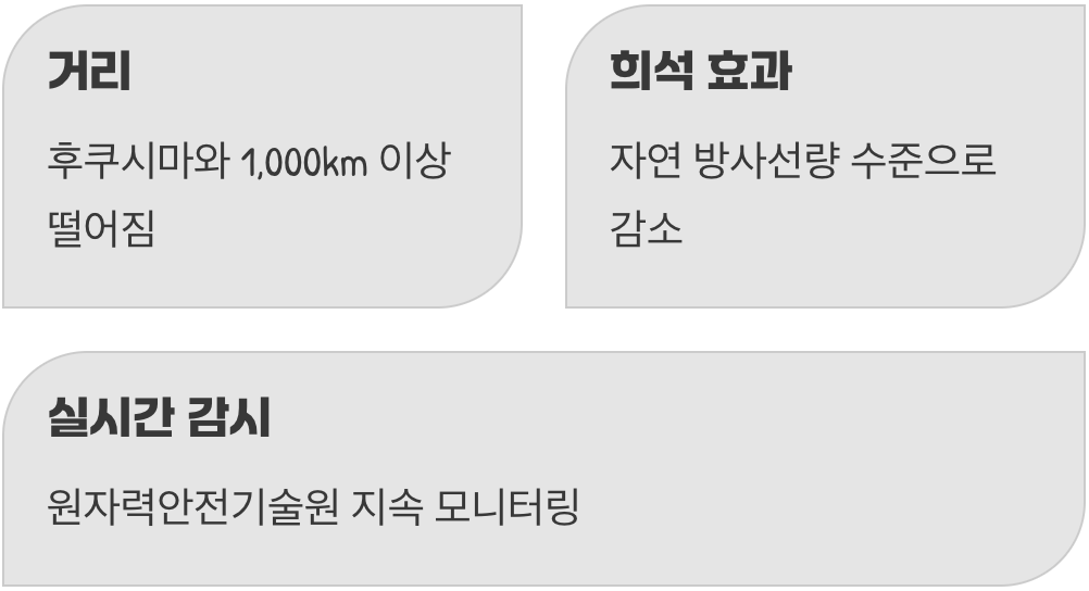 데이터가 말해주는 진실