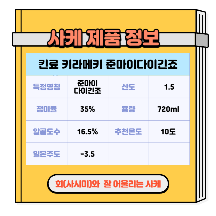 일본술 사케 회(사시미)와 즐기기 좋은 사케추천
