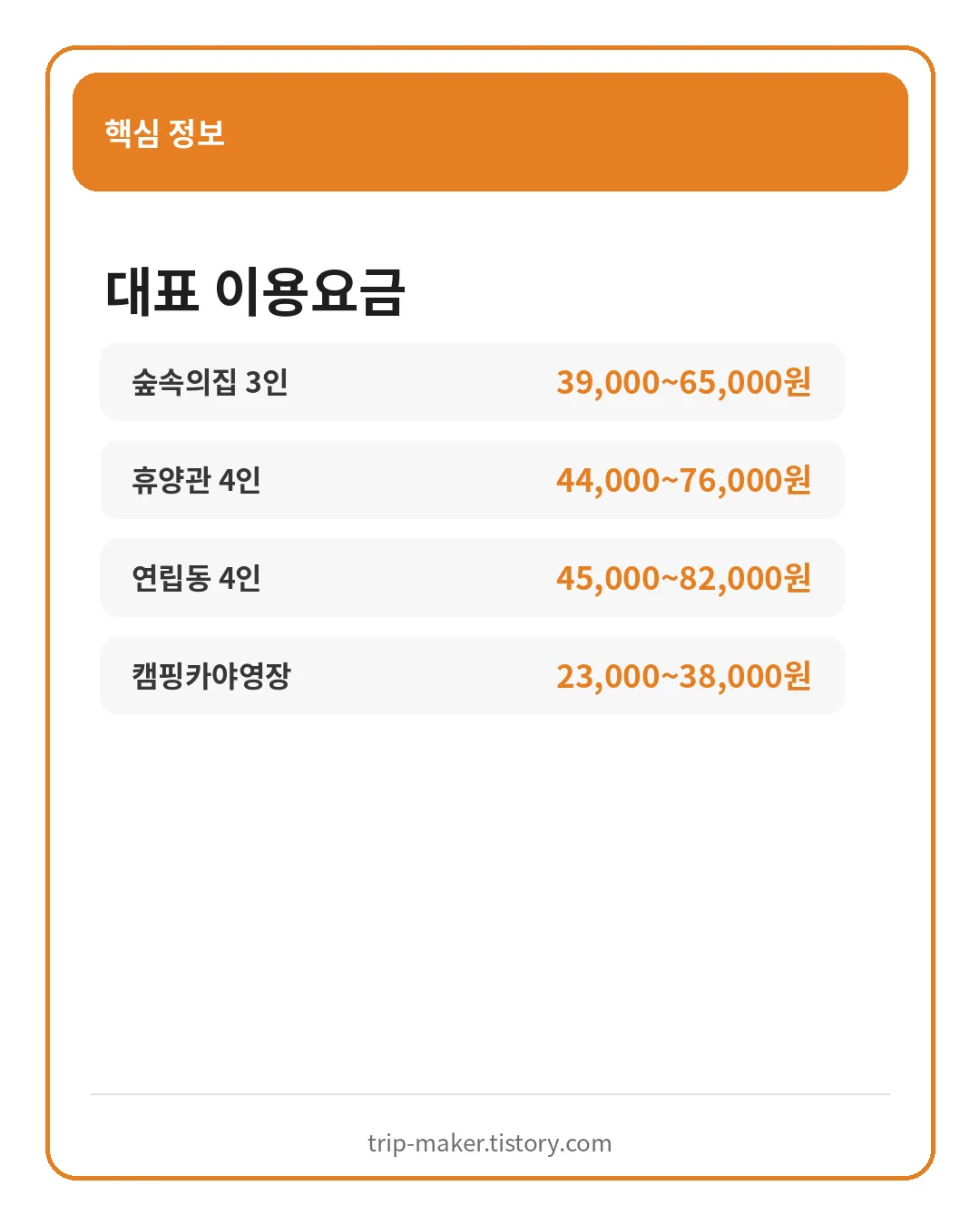 유명산 자연휴양림 숙박과 야영장 대표 이용요금