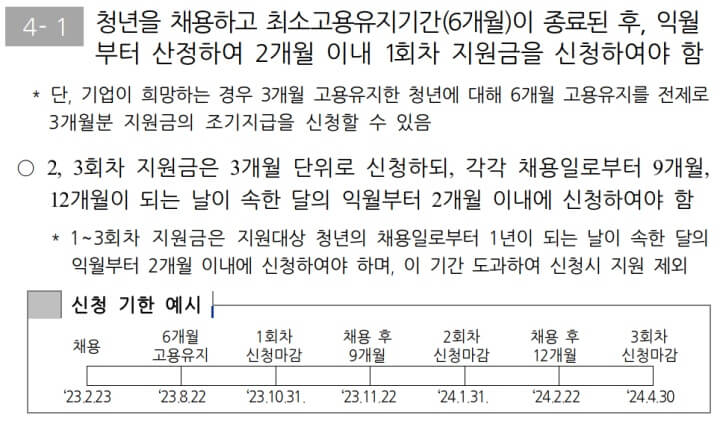 6-지원금신청요건