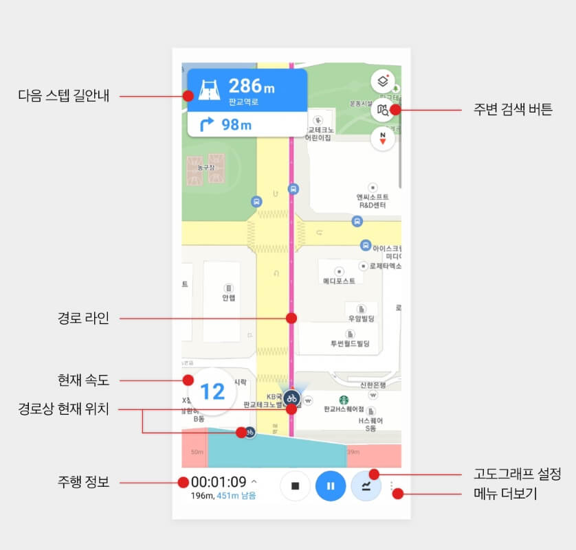 카카오맵 자전거 내비게이션 주행화면