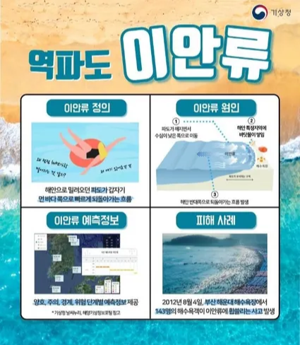 이안류 설명