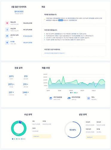 병원 경영 컨설팅