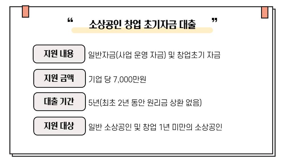 소상공인 창업 초기자금 대출을 요약하는 인포그래픽