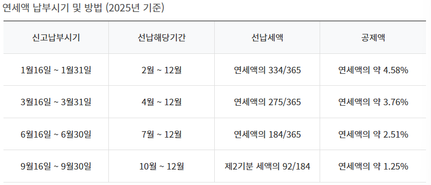 자동차세 납부기간 납부방법