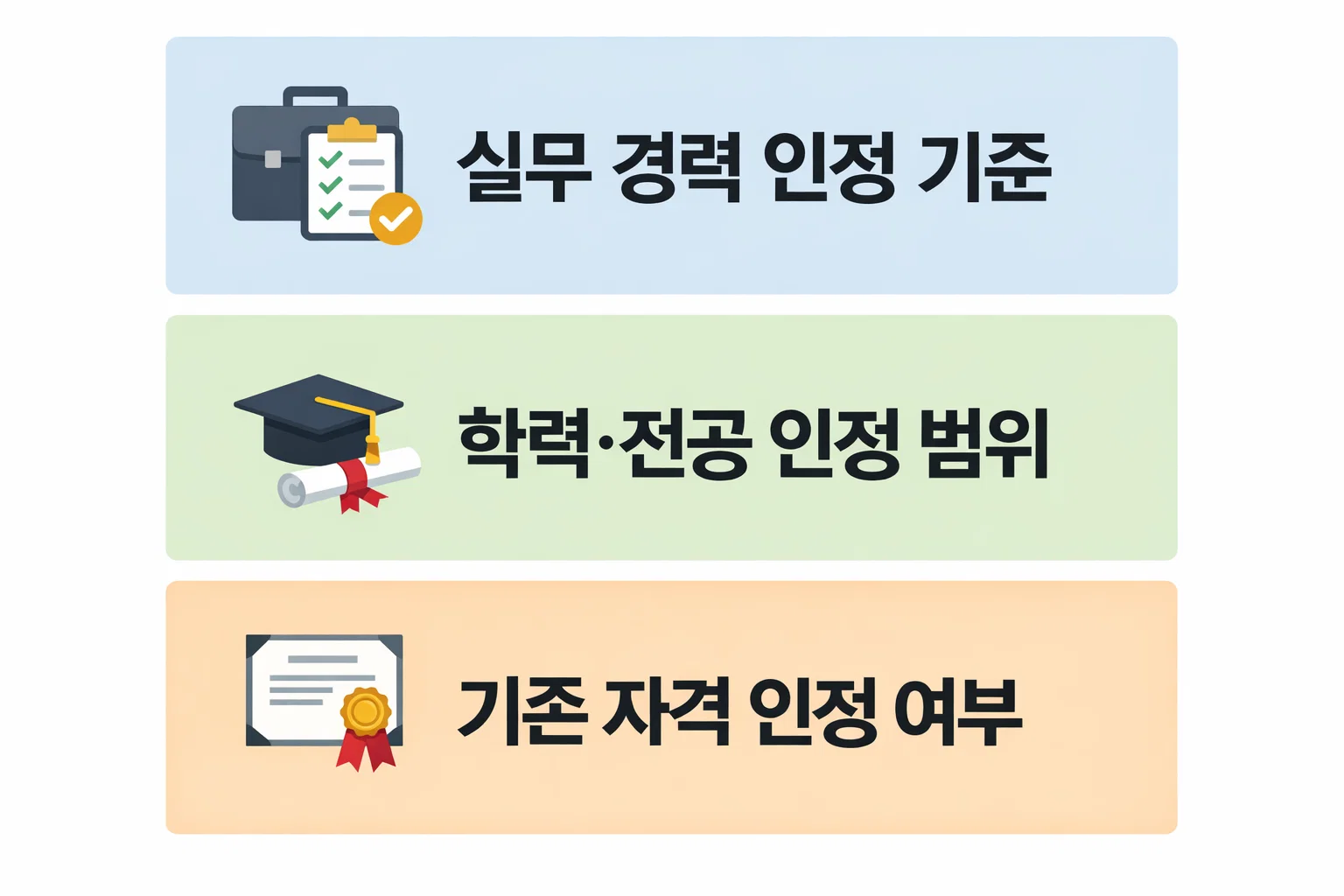 소방안전관리자 1급 응시 시 실무 경력 인정 기준과 학력&middot;전공 인정 범위를 한눈에 정리한 인포그래픽