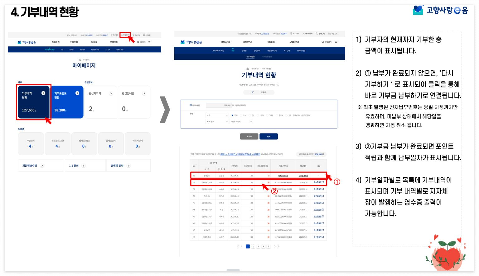 고향사랑e음 기부제 신청방법