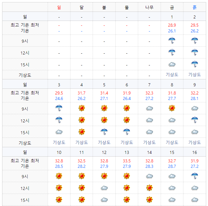 2022년 7월 오키나와