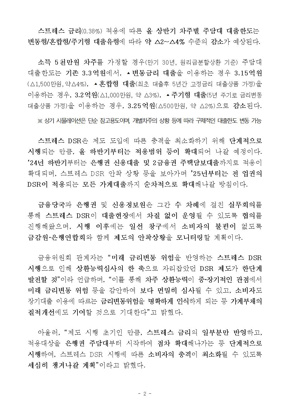 스트레스DSR