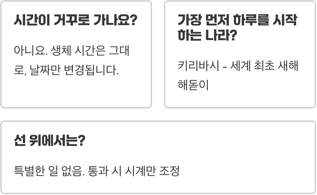 날짜변경선의 의미와 개념, 하루가 바뀌는 지구의 경계선 이야기