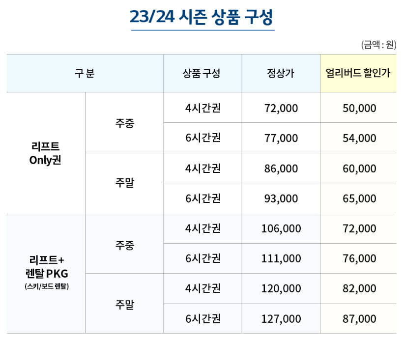 스키장-개장일-시즌권-가격-구매