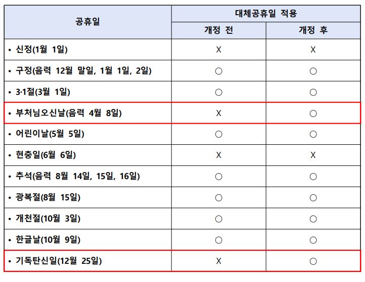 대체공휴일