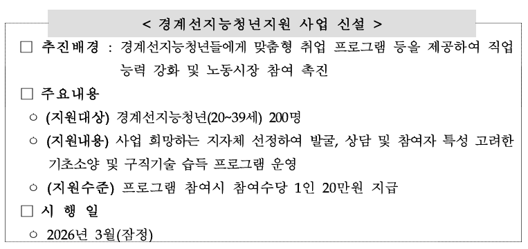 경계선지능청년을 위한 맞춤형 취업 프로그램 제공