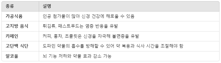 파킨슨병 주의사항 및 식단관리 가이드