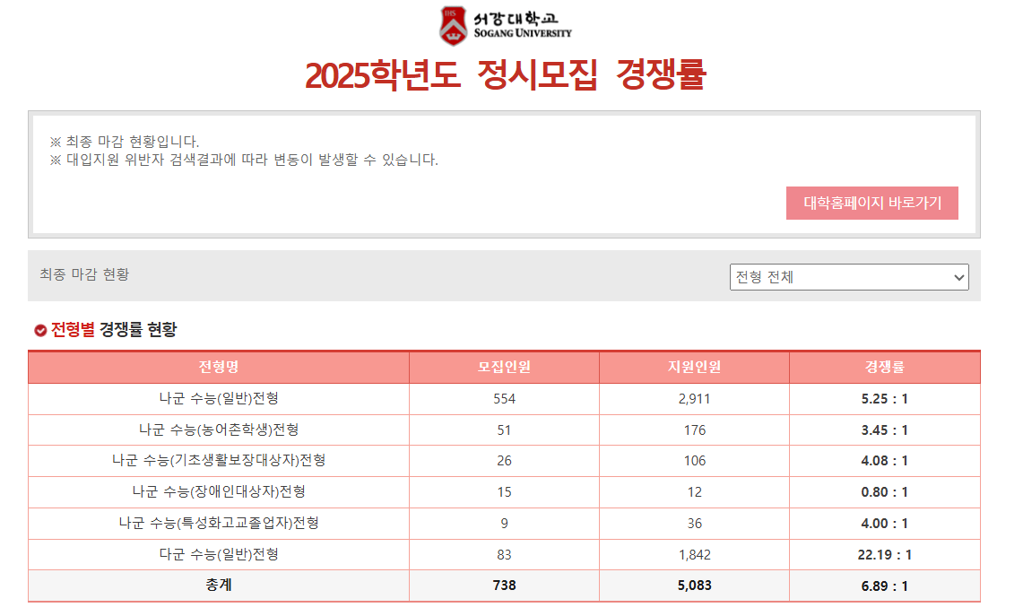 서강대학교 2025년 정시 경쟁률 알아보기