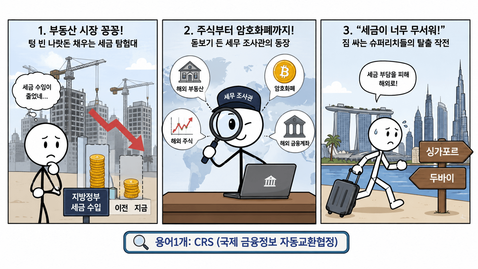 슈퍼리치 탈출작전