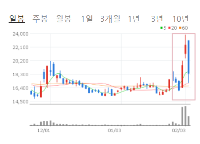 오미크론 관련주