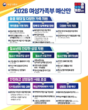 2026 여성 가족부 예산, 복지 지원