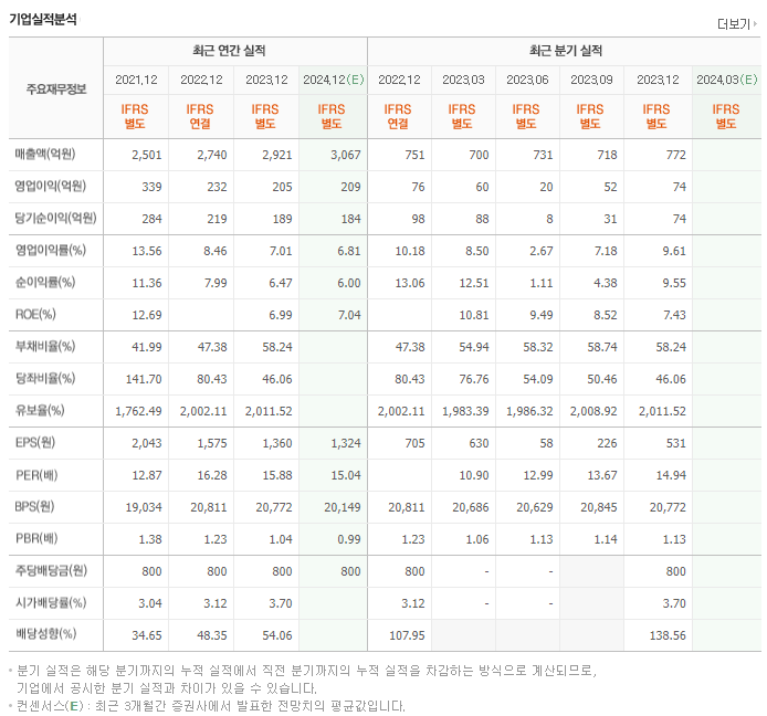 삼진제약_실적