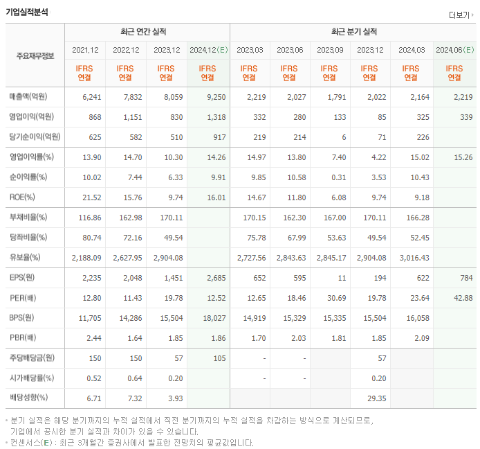 원익QnC_실적
