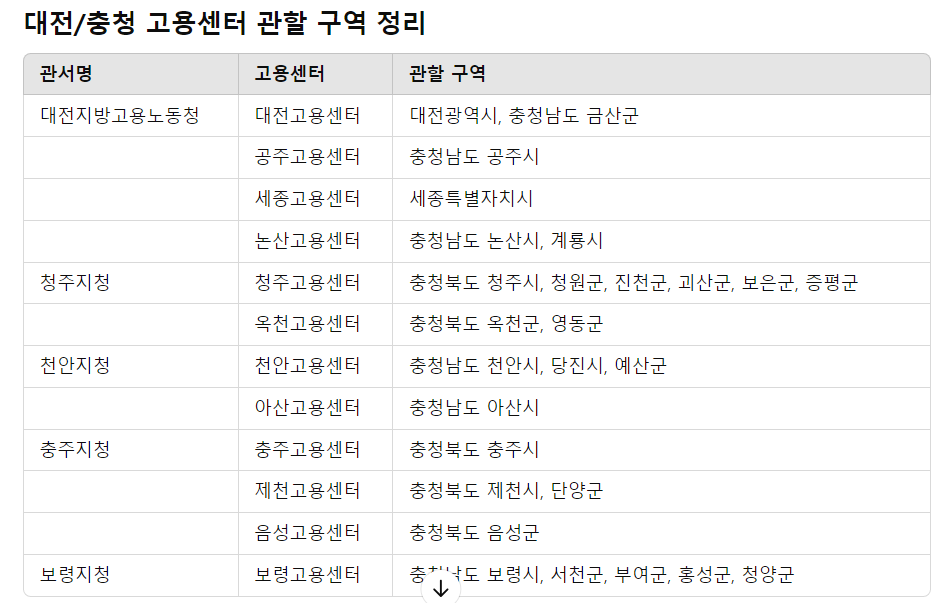 실업급여조건 인터넷 신청방법
