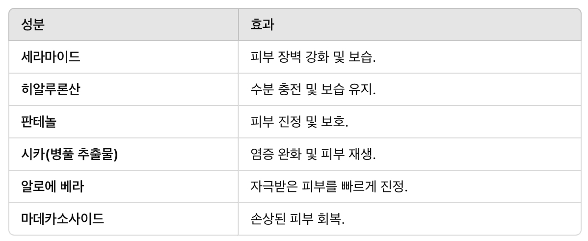 민감성 피부에 대한 추천 성분