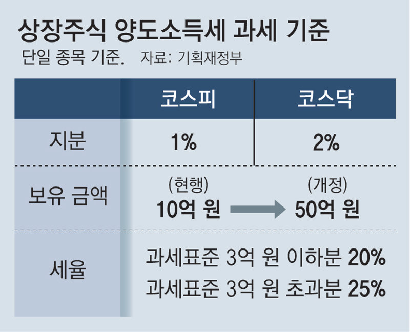 주식