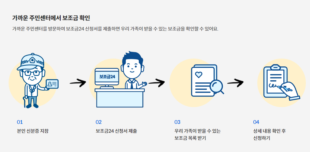 보조금24 