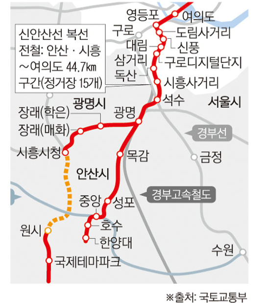 신안산선