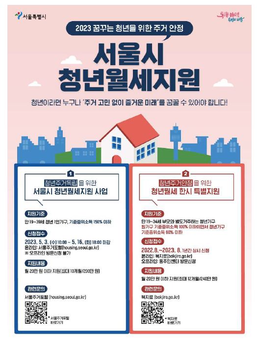 서울시 청년월세지원