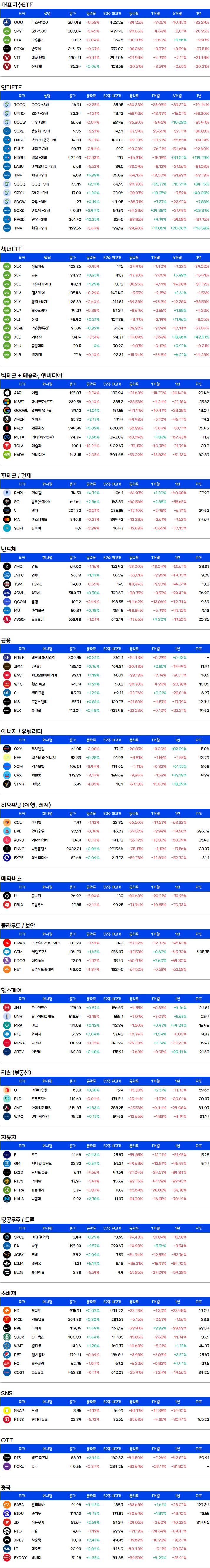 미국주식-증시요약