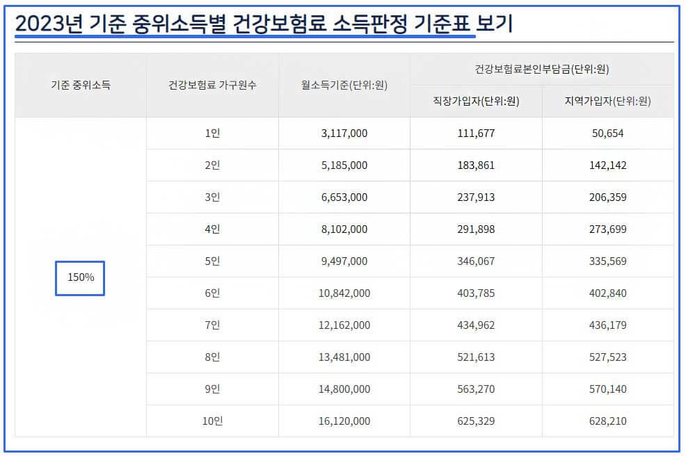 서울시- 청년-이사비-지원-신청-방법