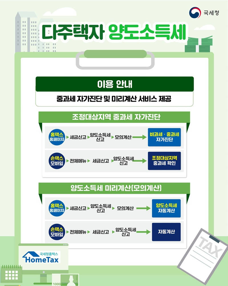 2026 다주택자 양도소득세 중과 유예 종료 가이드: 5월 9일 전 꼭 확인해야 할 핵심 총정리