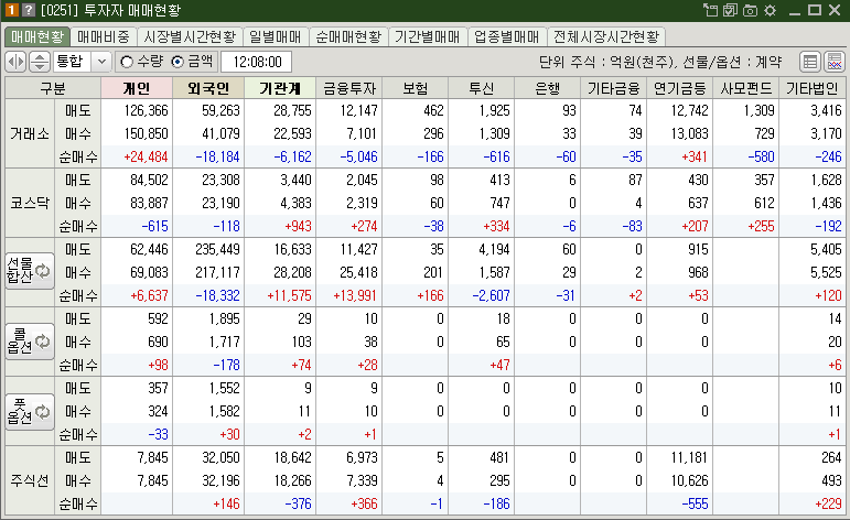 매매현황