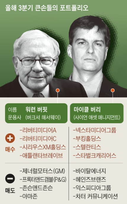 23.11.23 (목) 장중 테마동향 및 특징주 상승률 TOP30 시간외 단일가 특이종목