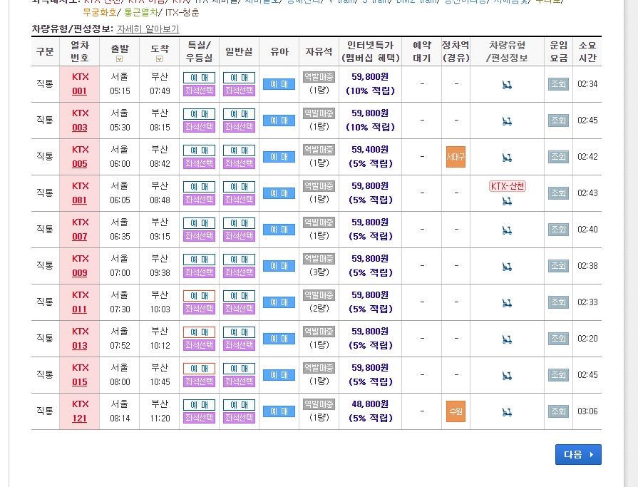 서울-부산 구간 조회 시 KTX만 검색되고 SRT는 없는 결과 화면