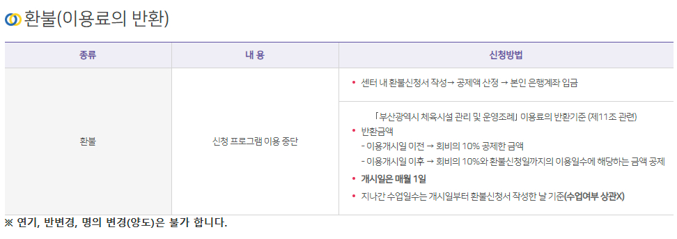 올림픽기념국민생활관 부산사회체육센터 환불(이용료의 반환) 등 접수안내