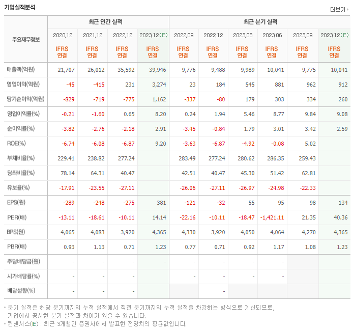 금호타이어_실적자료