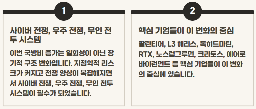 방산주 ETF 전망